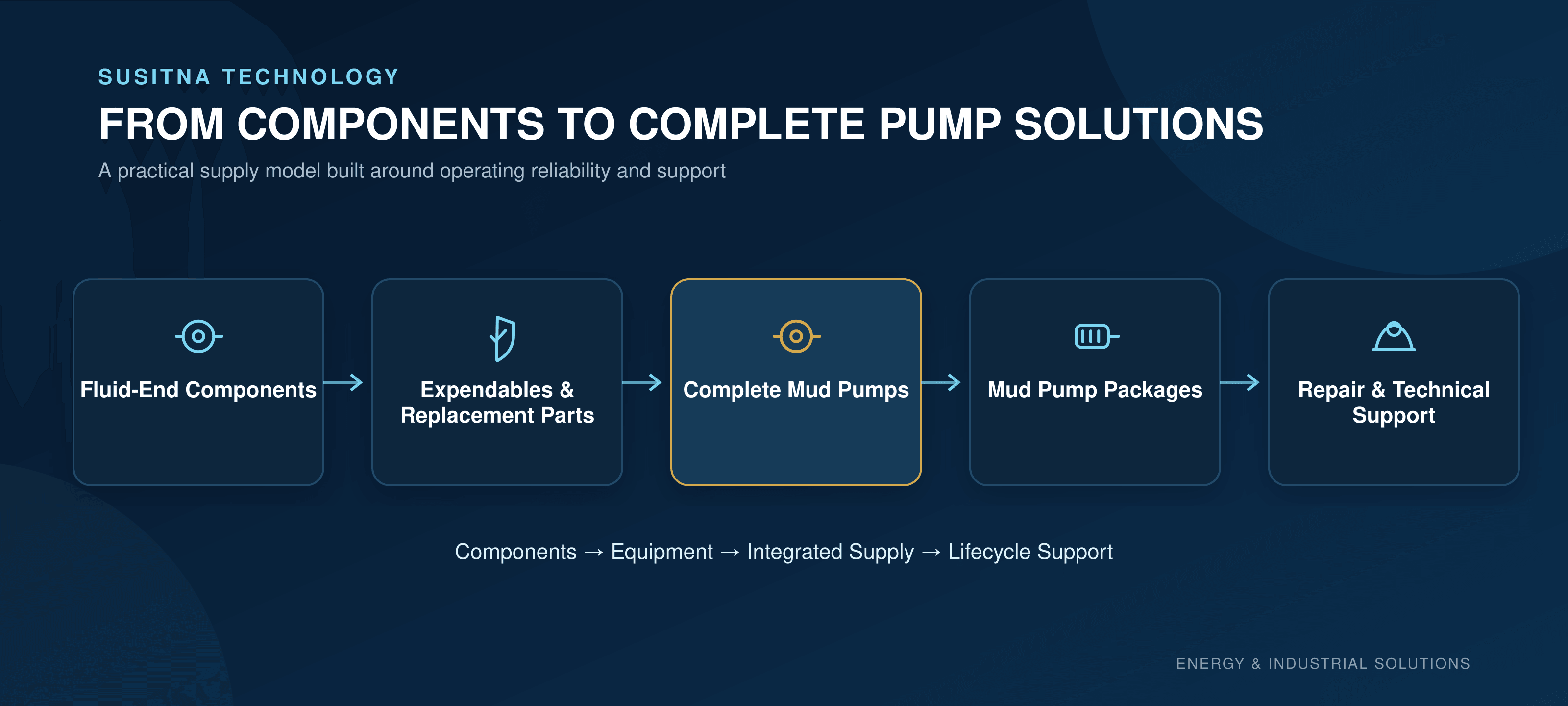 GRAPHIC-O02_Mud_Pump_Solutions.png GRAPHIC-O02_Mud_Pump_Solutions.png